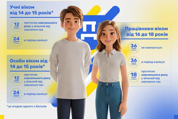 До Всесвітнього дня боротьби з дитячою працею